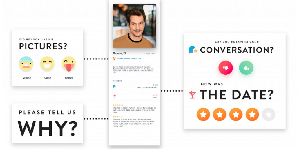 Plum Feedback Review