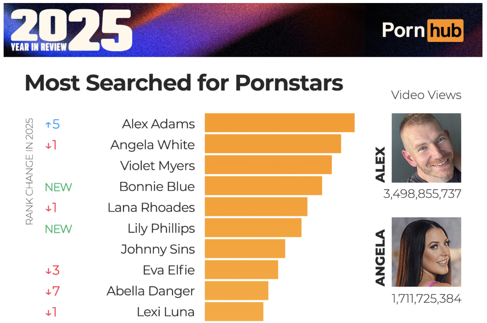 Pornhub insights Most searched for porn stars