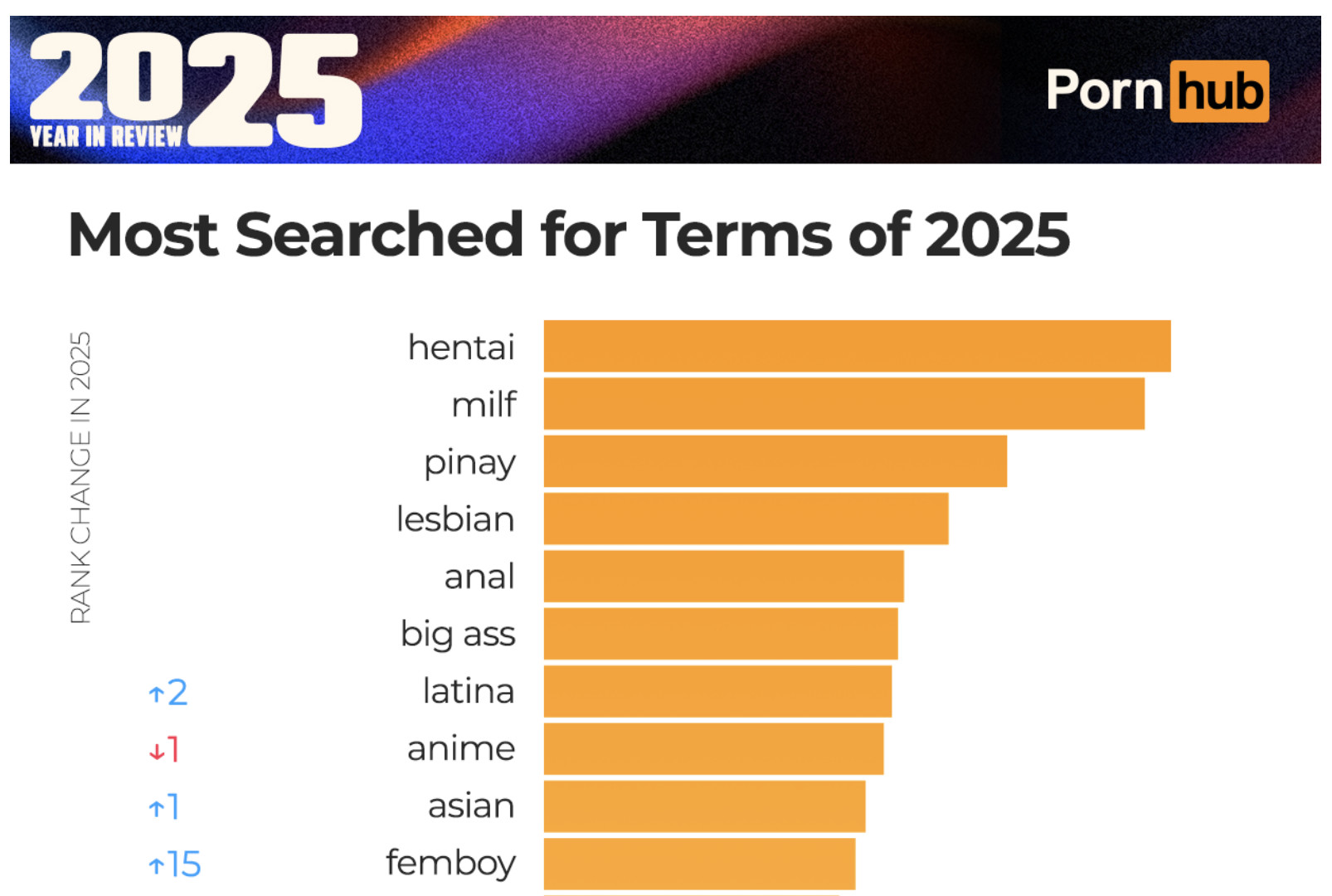 Pornhub insights top searches