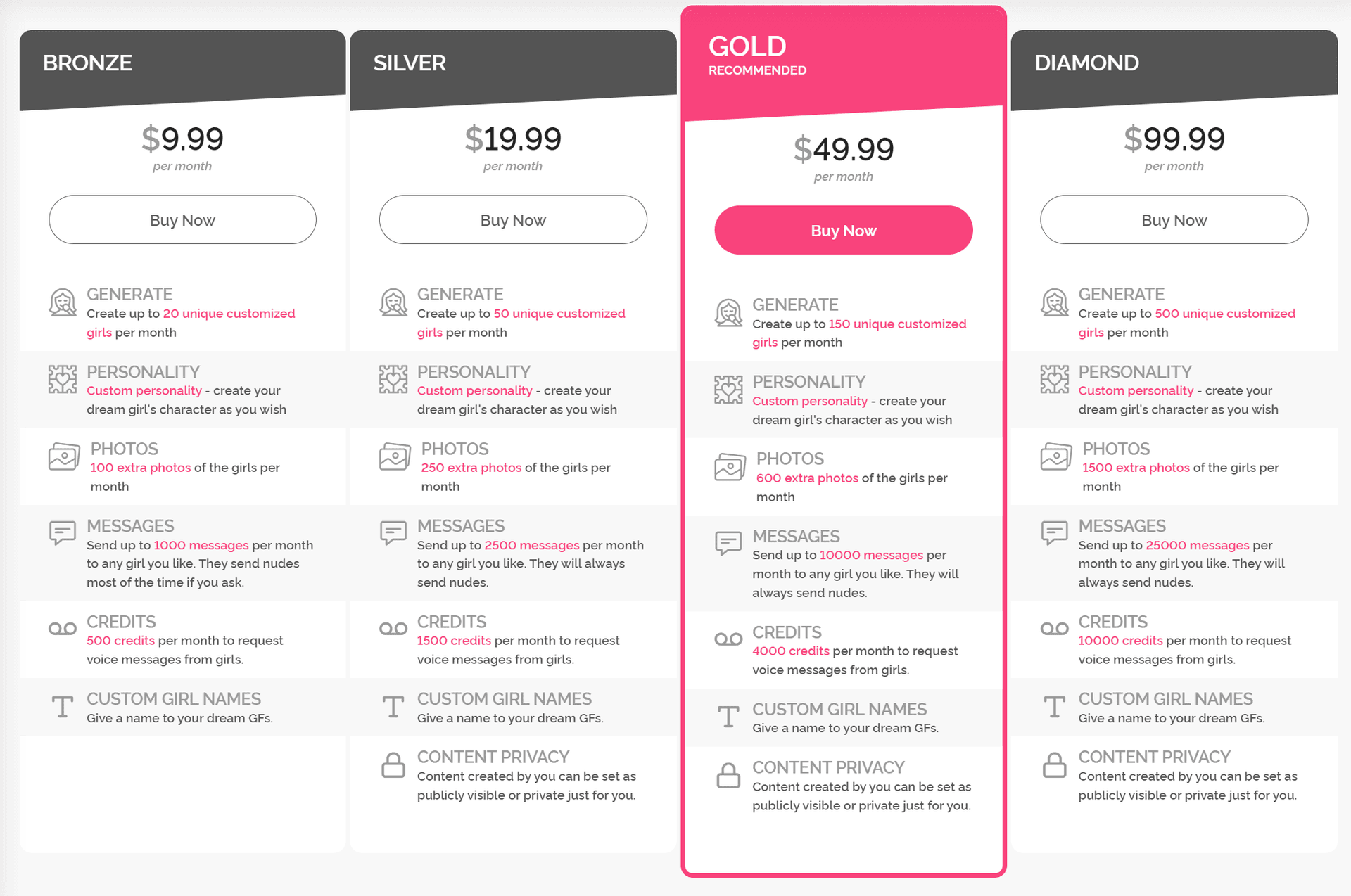 The pricing page of a website offering a virtual girlfriend or ai girlfriend experience.