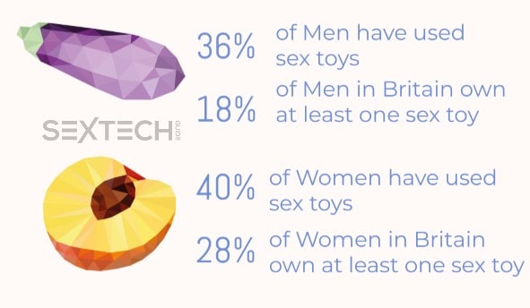 Stats from the SEXTECHGUIDE big sex survey 2019