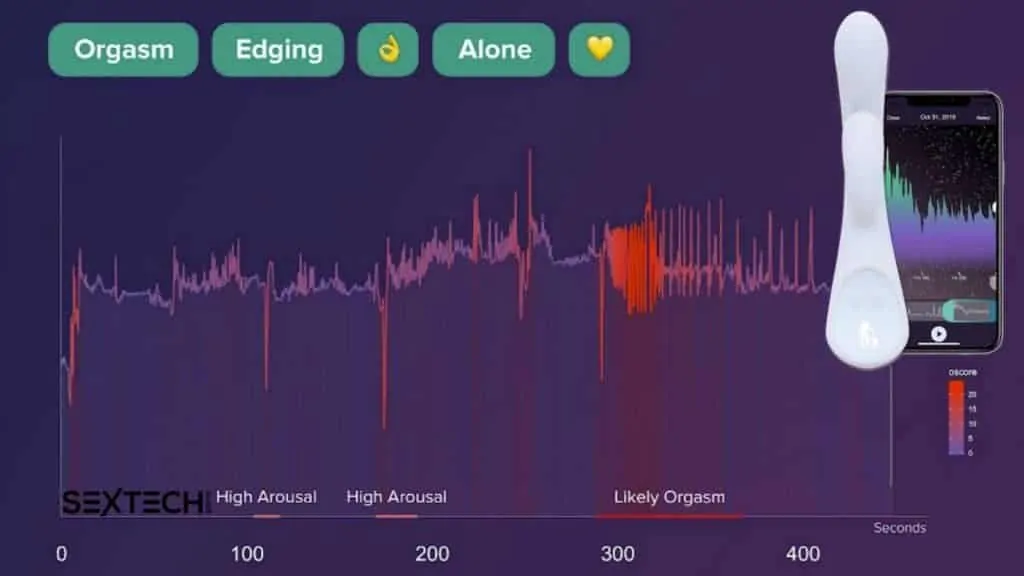 A Lioness device displaying a graph on its screen also has a phone feature.