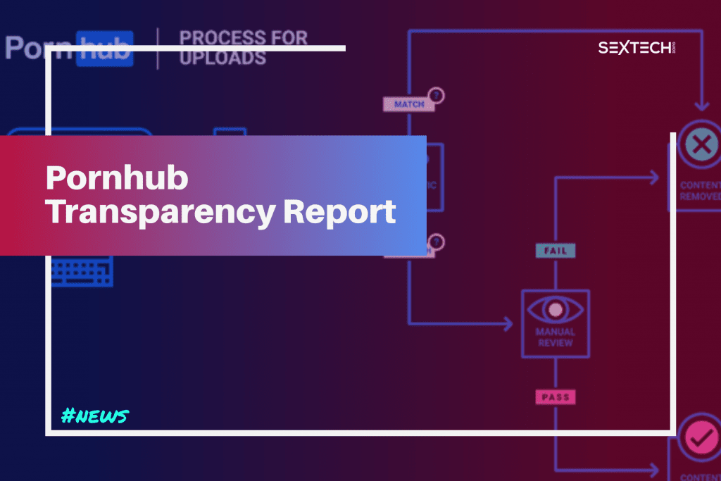 Pornhub Transparency Report 2020