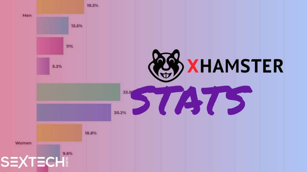 Xhamster says women spend more on porn